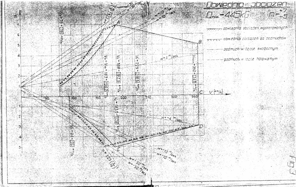 V/n-Diagramm